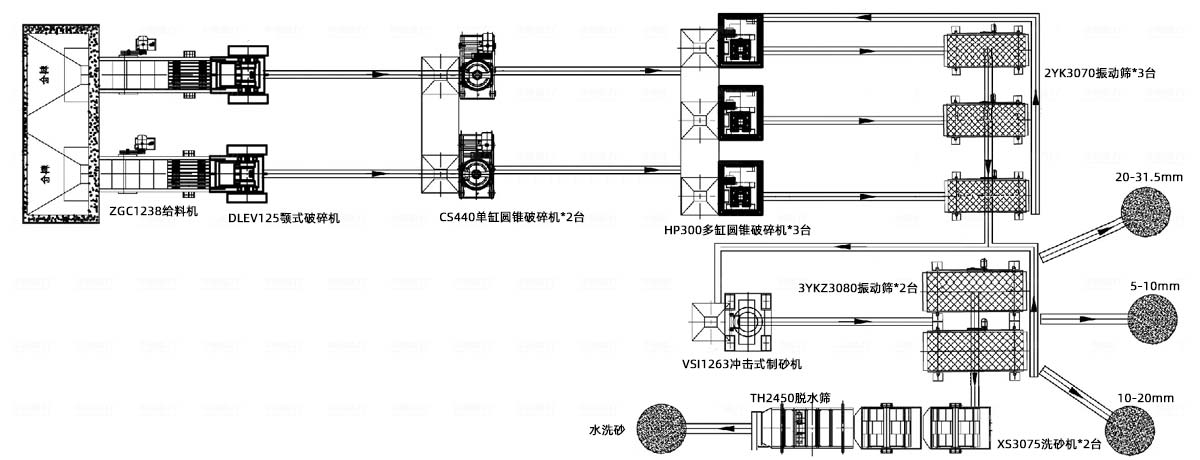 500-600t/hZʯCɰaˇ̈D